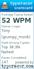 Scorecard for user grumpy_monk