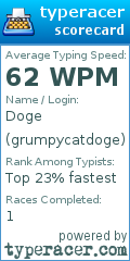 Scorecard for user grumpycatdoge