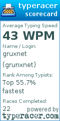 Scorecard for user grunxnet