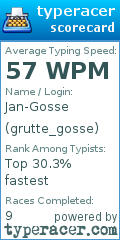 Scorecard for user grutte_gosse