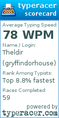 Scorecard for user gryffindorhouse