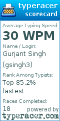 Scorecard for user gsingh3