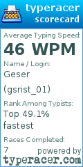 Scorecard for user gsrist_01
