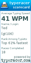Scorecard for user gt106