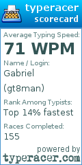 Scorecard for user gt8man