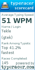 Scorecard for user gtek