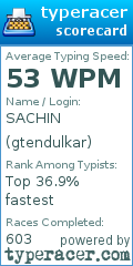 Scorecard for user gtendulkar