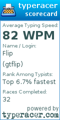 Scorecard for user gtflip