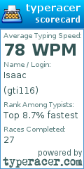 Scorecard for user gti116