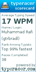 Scorecard for user gtrbradl