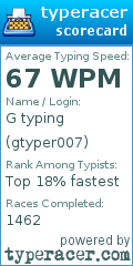 Scorecard for user gtyper007