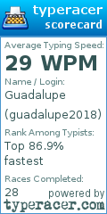 Scorecard for user guadalupe2018