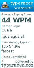 Scorecard for user gualaguala