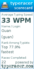 Scorecard for user guan