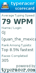 Scorecard for user guan_the_mexican_penguin