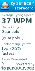 Scorecard for user guaripolo_