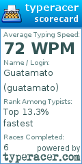 Scorecard for user guatamato