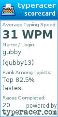 Scorecard for user gubby13