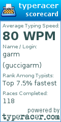 Scorecard for user guccigarm