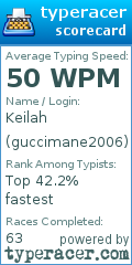 Scorecard for user guccimane2006