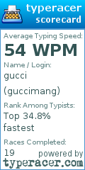 Scorecard for user guccimang