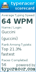 Scorecard for user guccini