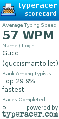 Scorecard for user guccismarttoilet