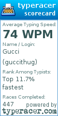 Scorecard for user guccithug