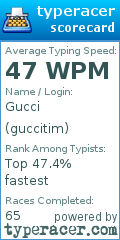 Scorecard for user guccitim