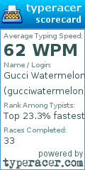 Scorecard for user gucciwatermelon