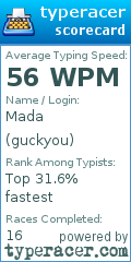 Scorecard for user guckyou