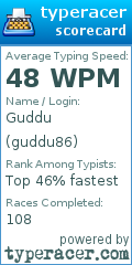 Scorecard for user guddu86