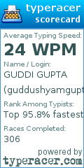 Scorecard for user guddushyamgupta