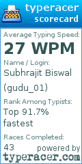 Scorecard for user gudu_01