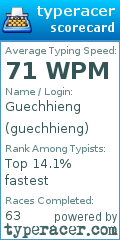 Scorecard for user guechhieng