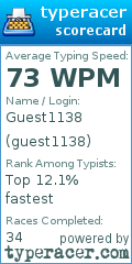 Scorecard for user guest1138