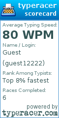 Scorecard for user guest12222