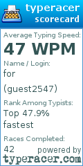 Scorecard for user guest2547
