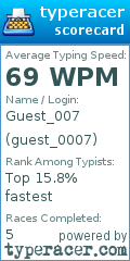 Scorecard for user guest_0007