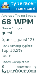 Scorecard for user guest_guest12