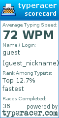 Scorecard for user guest_nickname