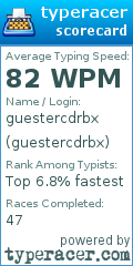 Scorecard for user guestercdrbx