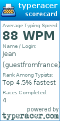 Scorecard for user guestfromfrance