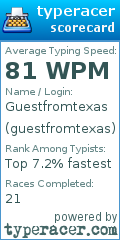 Scorecard for user guestfromtexas