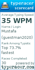 Scorecard for user guestman2020