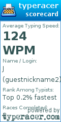 Scorecard for user guestnickname2