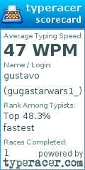 Scorecard for user gugastarwars1_