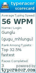 Scorecard for user gugu_mhlungu