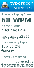 Scorecard for user gugugaga256
