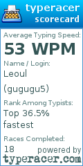 Scorecard for user gugugu5